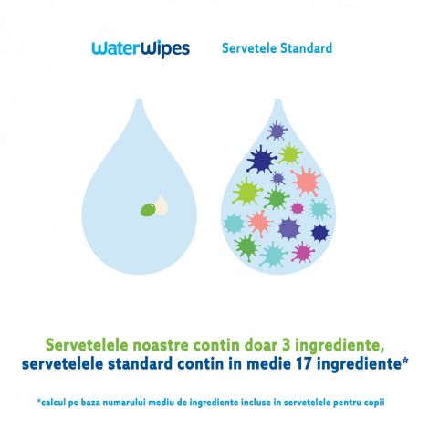Poze Servetele umede Biodegradabile Water Wipes Soapberry, 12 pachete x 60 buc, 720 buc ookee.ro